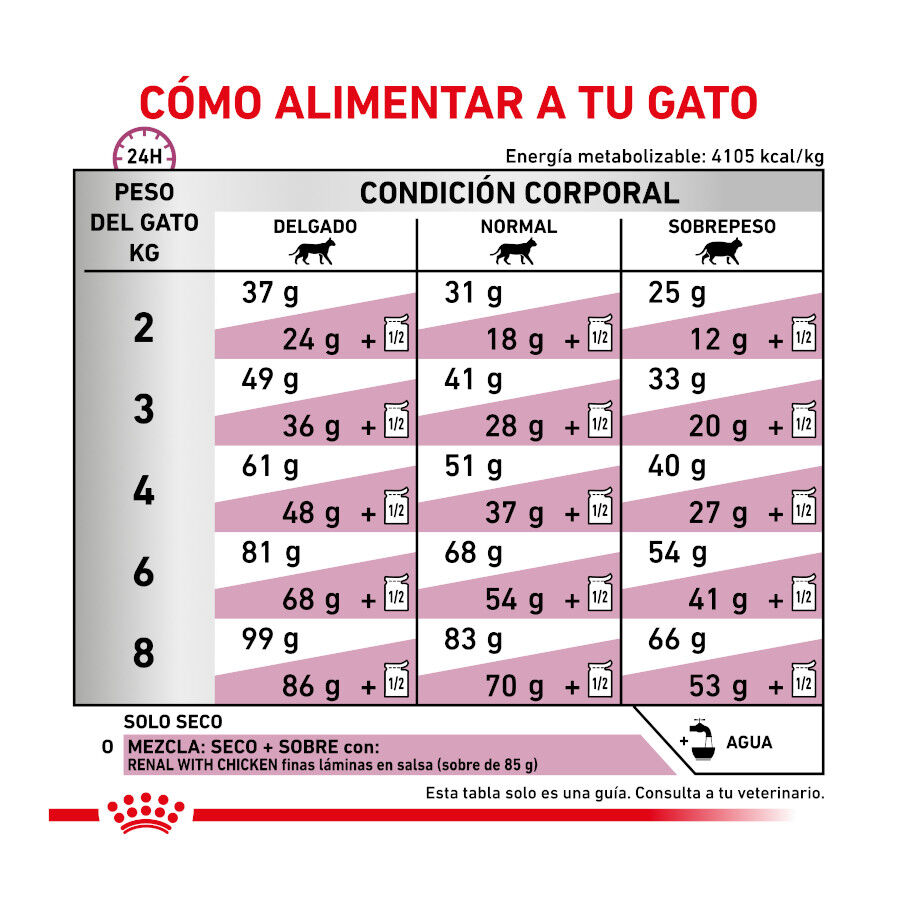 Royal Canin Veterinary Renal Select pienso para gatos thumbnail