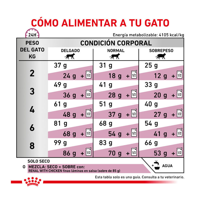 Royal Canin Veterinary Renal Select pienso para gatos thumbnail