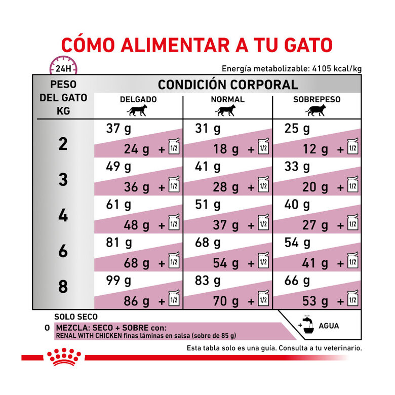 4 kg Royal Canin Veterinary Renal Select pienso para gatos,  Imagen numero 6 4 kg Royal Canin Veterinary Renal Select pienso para gatos, , large Imagen numero 6