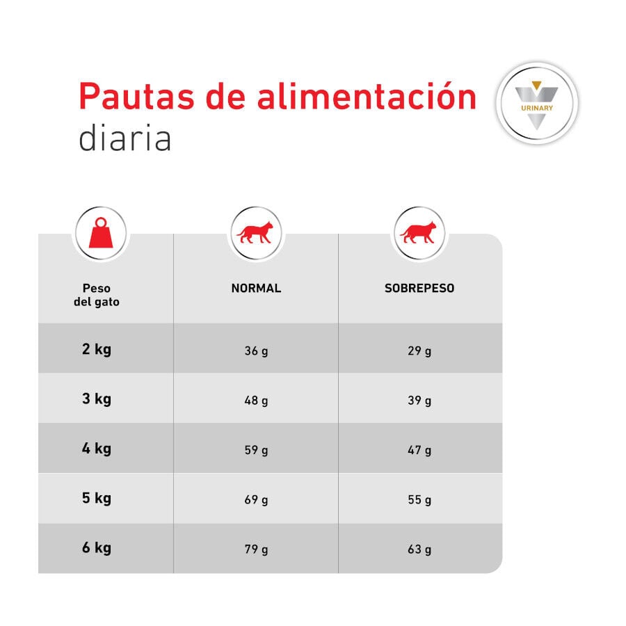 9 kg Royal Canin Veterinary Urinary S/O Moderate Calorie pienso para gatos, , large Imagen numero 7