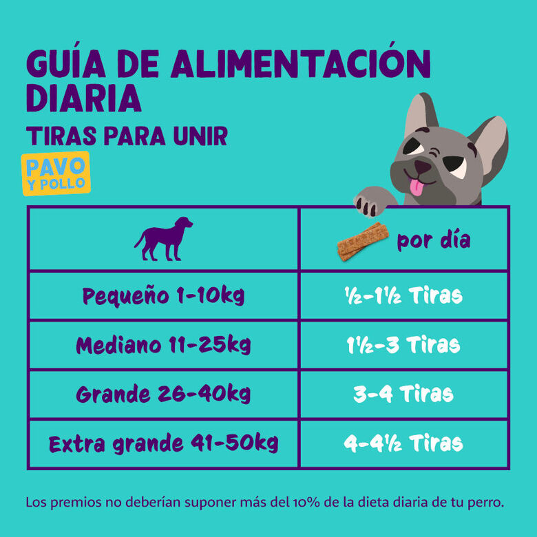 Edgard &amp; Cooper Tiras de Pavo y Pollo snack para perros thumbnail