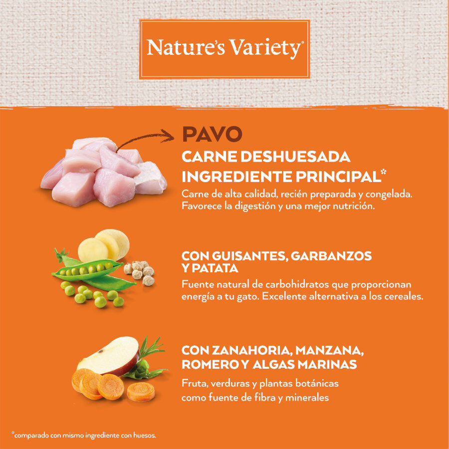 Nature&#039;s Variety No Grain Adult Sterilized Pavo pienso para gatos thumbnail