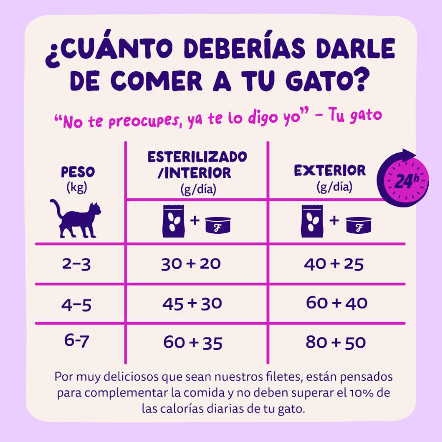 70 g Edgard & Cooper Filetes de Salm&oacute;n y At&uacute;n Lata para gatos, , large Imagen numero 7