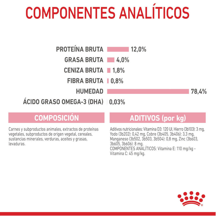 Royal Canin Kitten paté sobre para gatos thumbnail