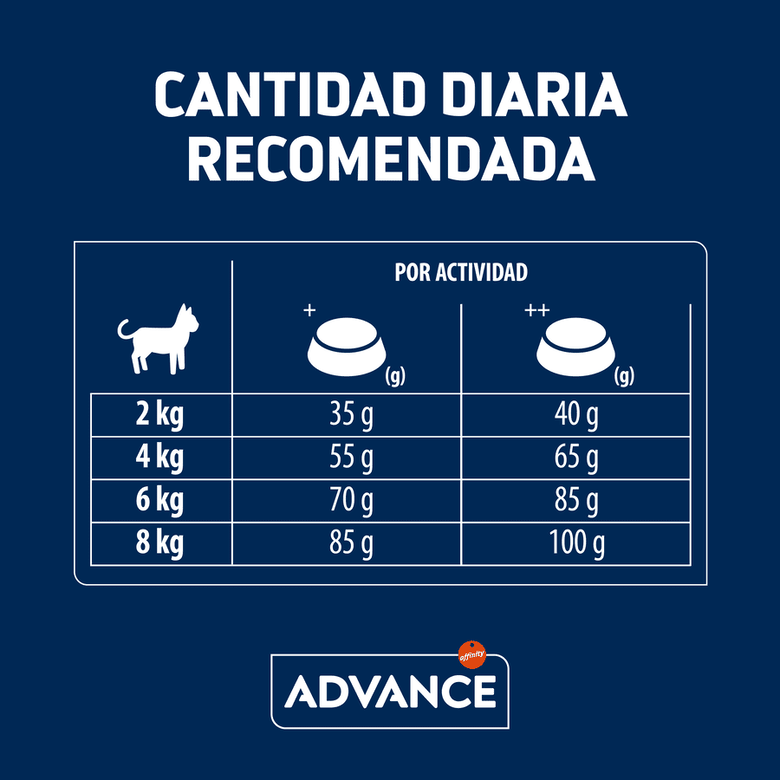 Advance Adult Pollo y Arroz pienso para gatos thumbnail