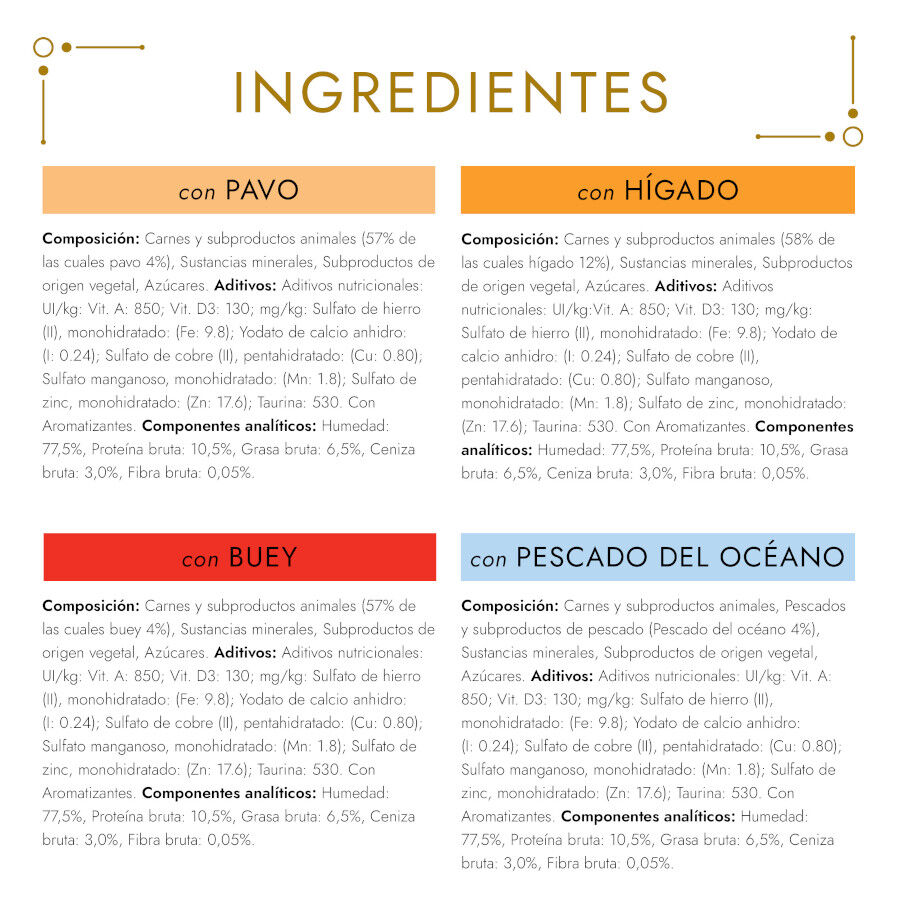 Gourmet Gold Mousse Surtido latas para gatos thumbnail