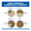 6 kg Hill's Science Plan Hipoalerg&eacute;nico Small y Mini Salm&oacute;n pienso para perros, , large indicador imagen numero 7