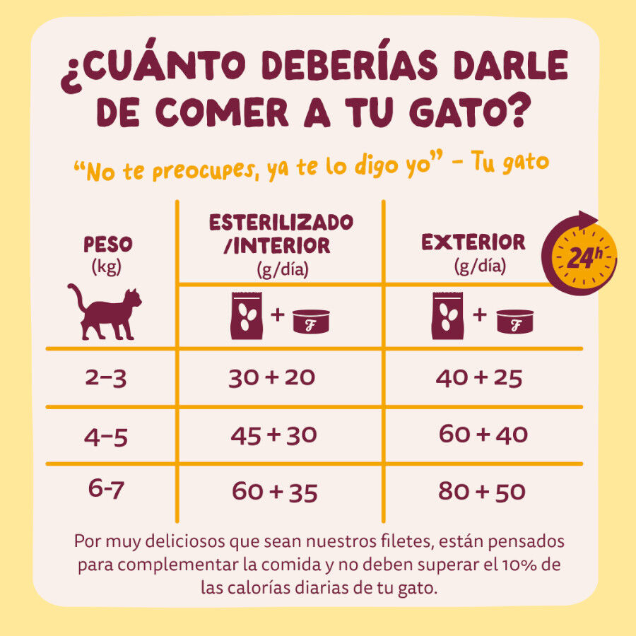 70 g Edgard & Cooper Filetes de Pollo y Pavo Lata para gatos, , large Imagen numero 7