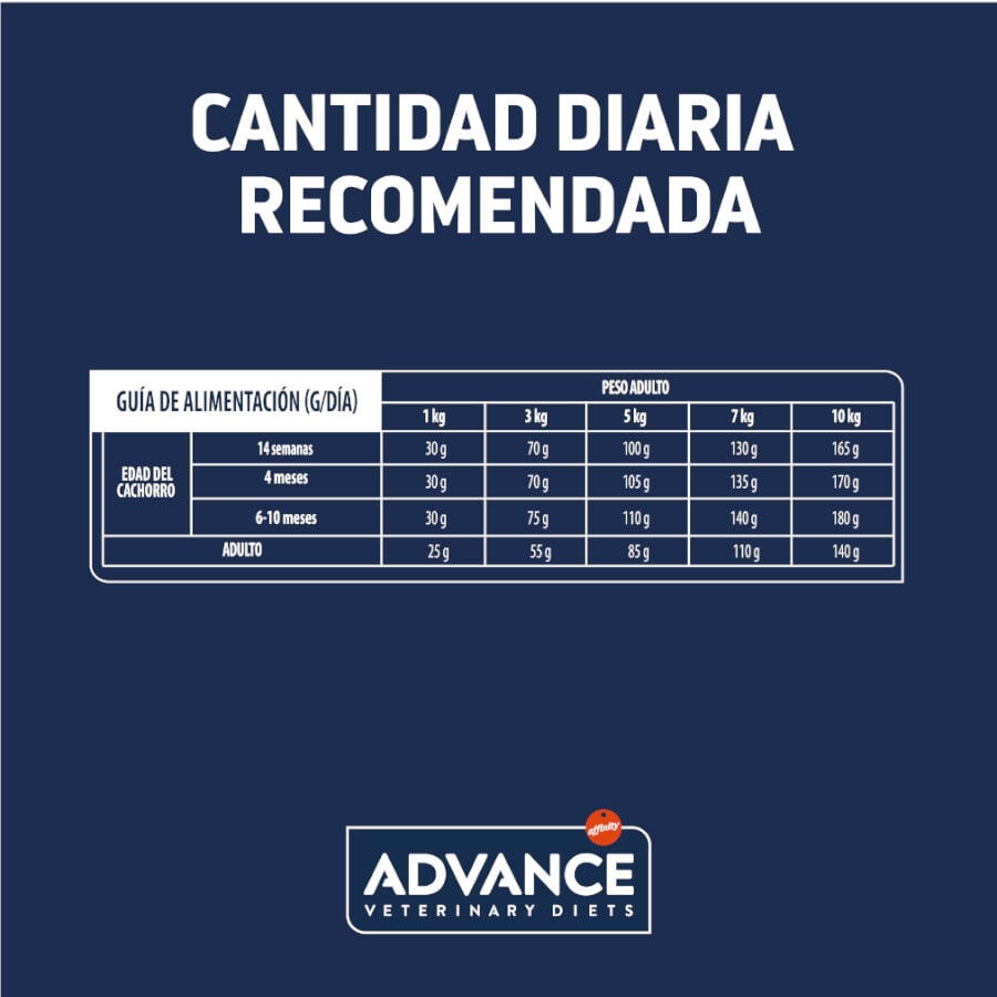 3 kg Advance Veterinary Diets Gastroenteric Mini pienso para perros, , large Imagen numero 4