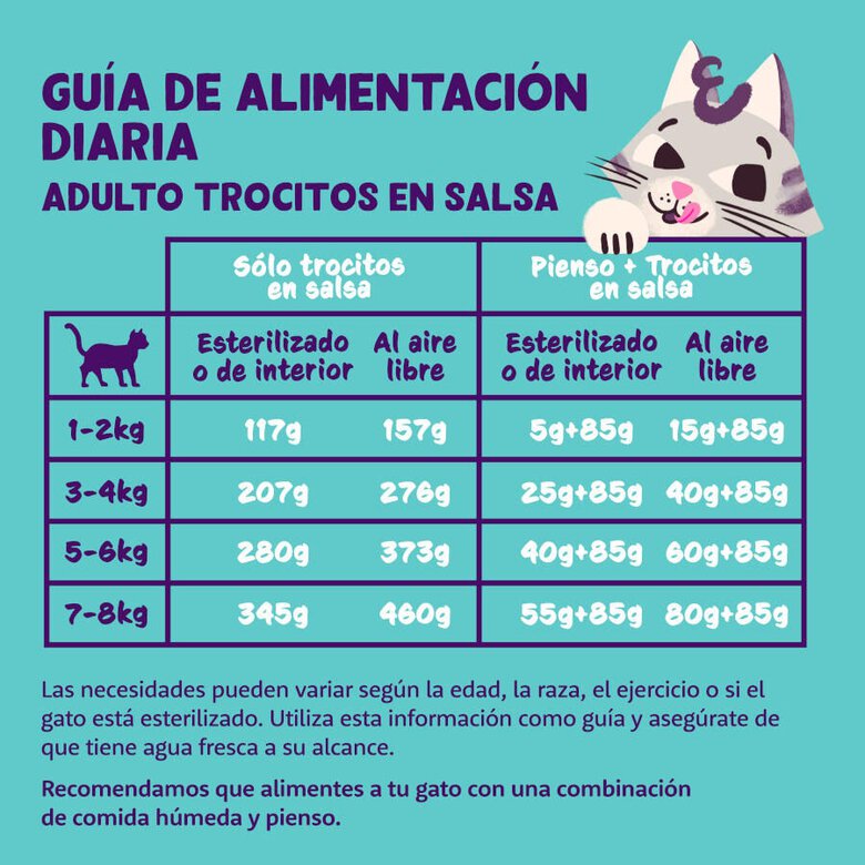 85 g Edgard & Cooper Filetes de Atún y Pollo lata para gatos,  Imagen numero 5 85 g Edgard & Cooper Filetes de Atún y Pollo lata para gatos, , large Imagen numero 5