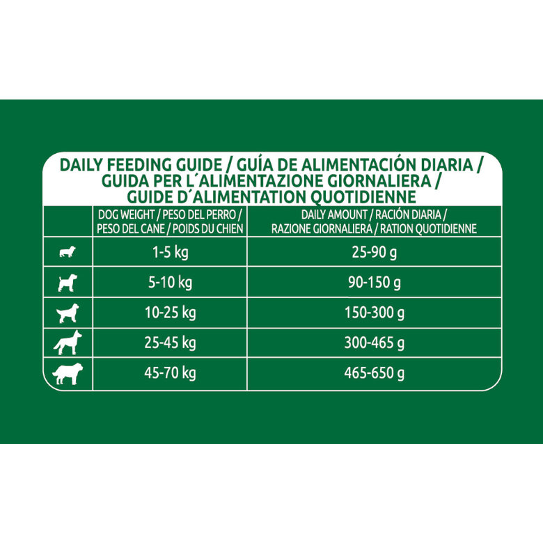 12 kg Libra +7 Pollo pienso para perros,  Imagen numero 4 12 kg Libra +7 Pollo pienso para perros, , large Imagen numero 4