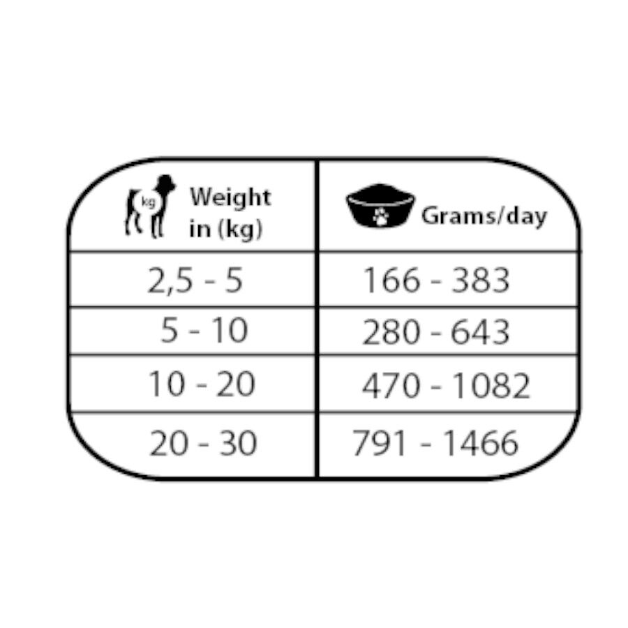 Natural Greatness Joint &amp; Mobility Pollo Comida Húmeda para perros thumbnail