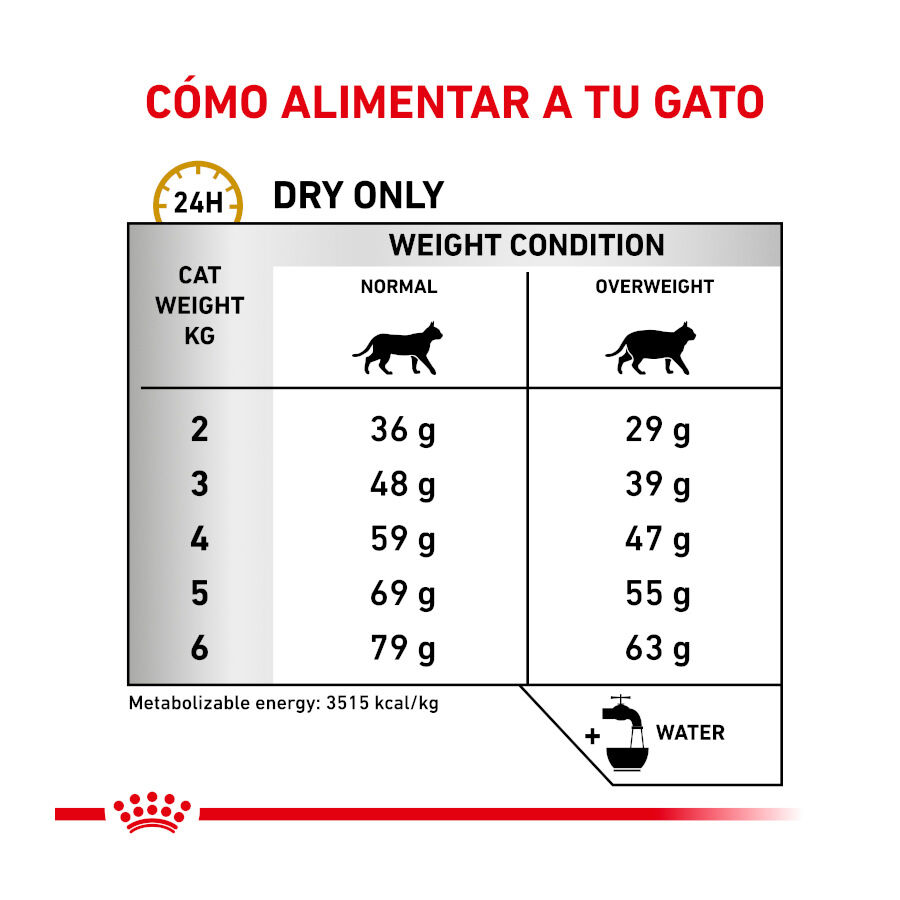 Royal Canin Veterinary Urinary Moderate Calorie pienso para gatos thumbnail