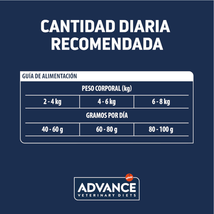 Advance Veterinary Diets Renal pienso para gatos thumbnail