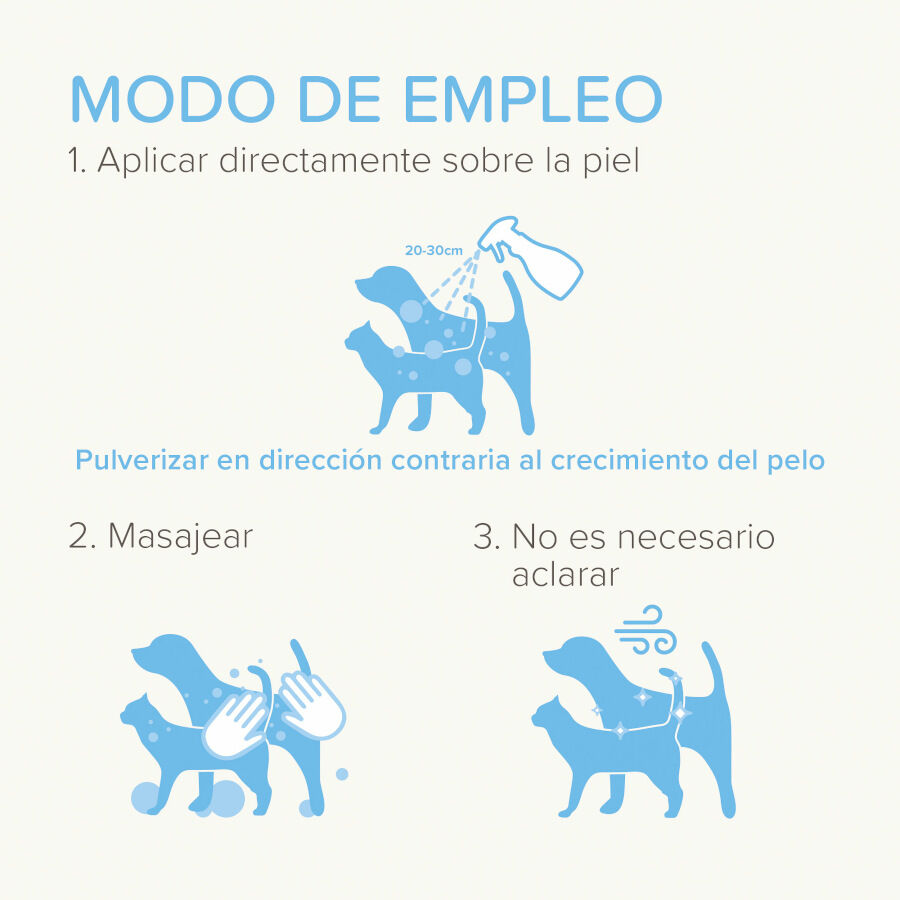 Beaphar Spray para Cuidado de la Piel para perros y gatos thumbnail