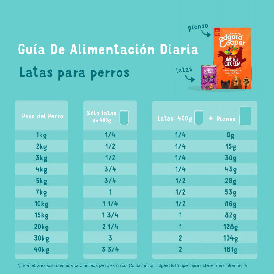 Edgard &amp; Cooper latas para perros thumbnail