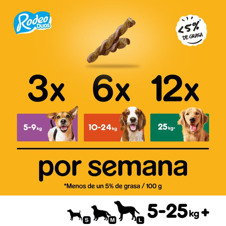 123 g Pedigree Rodeo Duos Snack Pollo y Bacon para Perros,  Imagen numero 4 123 g Pedigree Rodeo Duos Snack Pollo y Bacon para Perros, , large Imagen numero 4