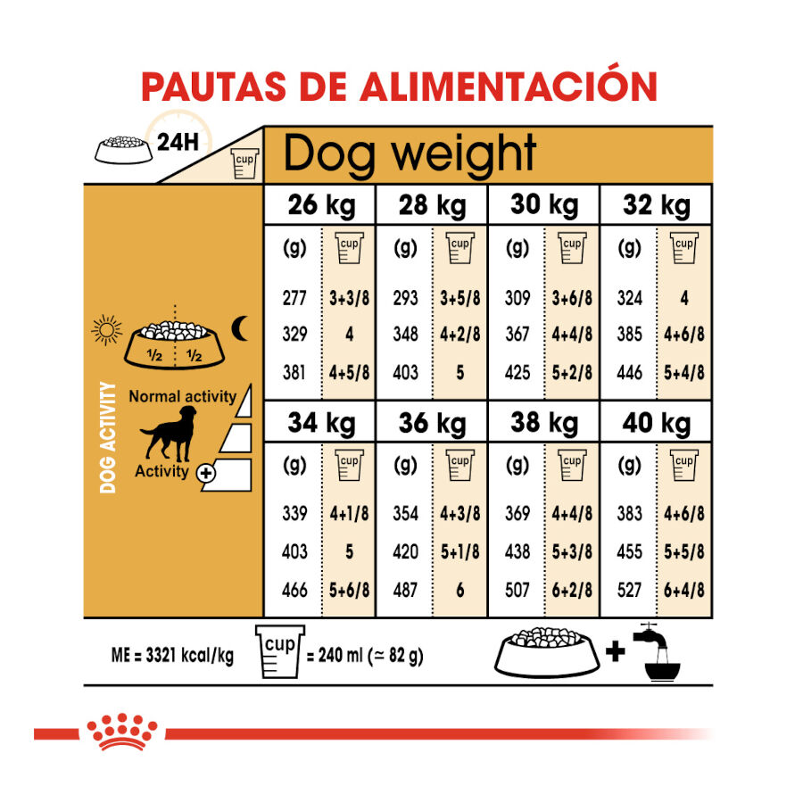 Royal Canin Adult Labrador Sterilised pienso para perros thumbnail