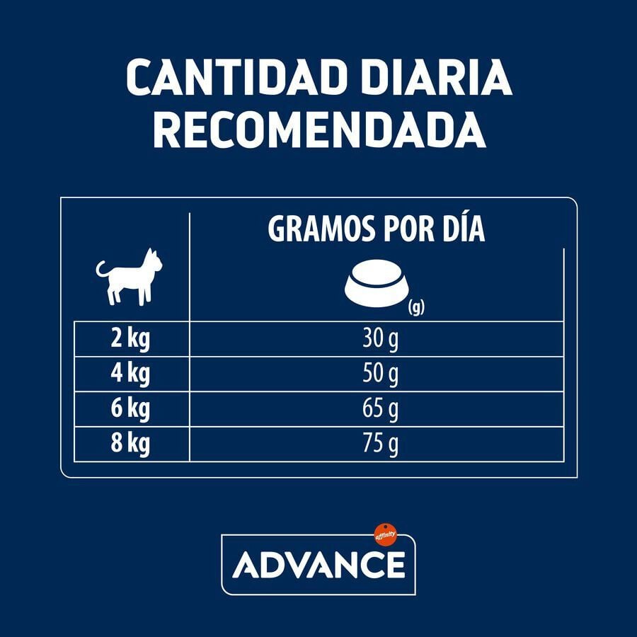 Advance Sterilized Hairball Pavo y Cebada pienso para gatos thumbnail