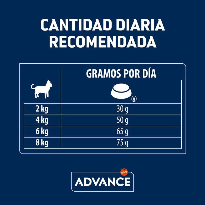 12 kg (10 + 2 kg ¡gratis!) Advance Sterilized Hairball Pavo y Cebada pienso para gatos,  Imagen numero 5 12 kg (10 + 2 kg ¡gratis!) Advance Sterilized Hairball Pavo y Cebada pienso para gatos, , large Imagen numero 5