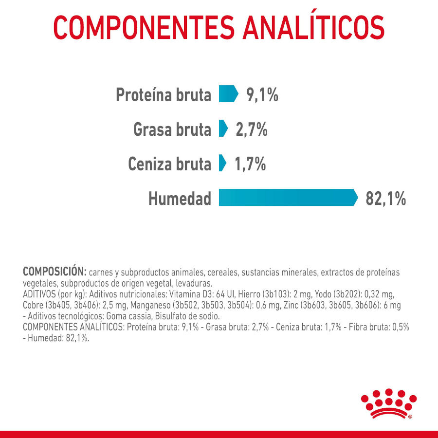 Royal Canin Urinary Care Sobre en Gelatina para gatos thumbnail