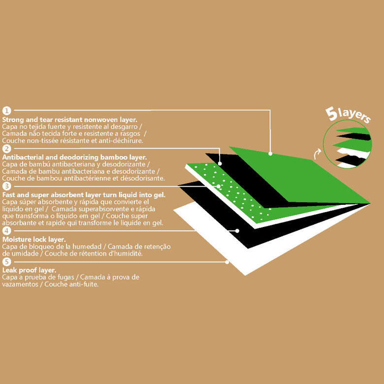 Nice Care Empapadores Bamboo para perros,  Imagen numero 3 Nice Care Empapadores Bamboo para perros, , large Imagen numero 3