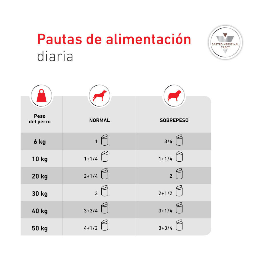 400 g Royal Canin Veterinary Diet Gastrointestinal lata para perros  , , large Imagen numero 7