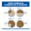 14 kg Hill's Science Plan Perfect Digestion Adult large Pollo pienso para perros, , large indicador imagen numero 8