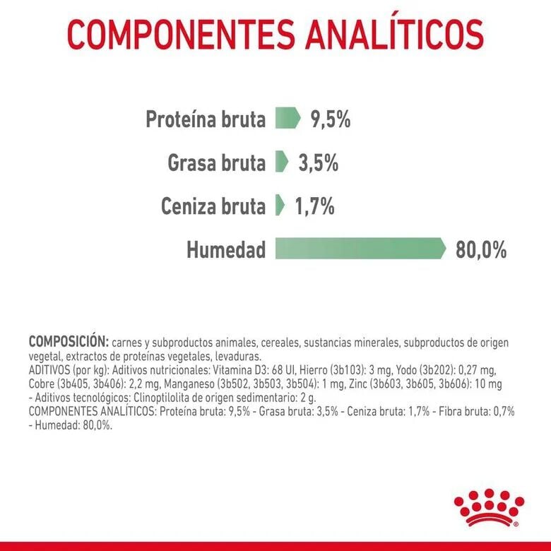 Royal Canin Digestive Sensitive sobre para gatos thumbnail
