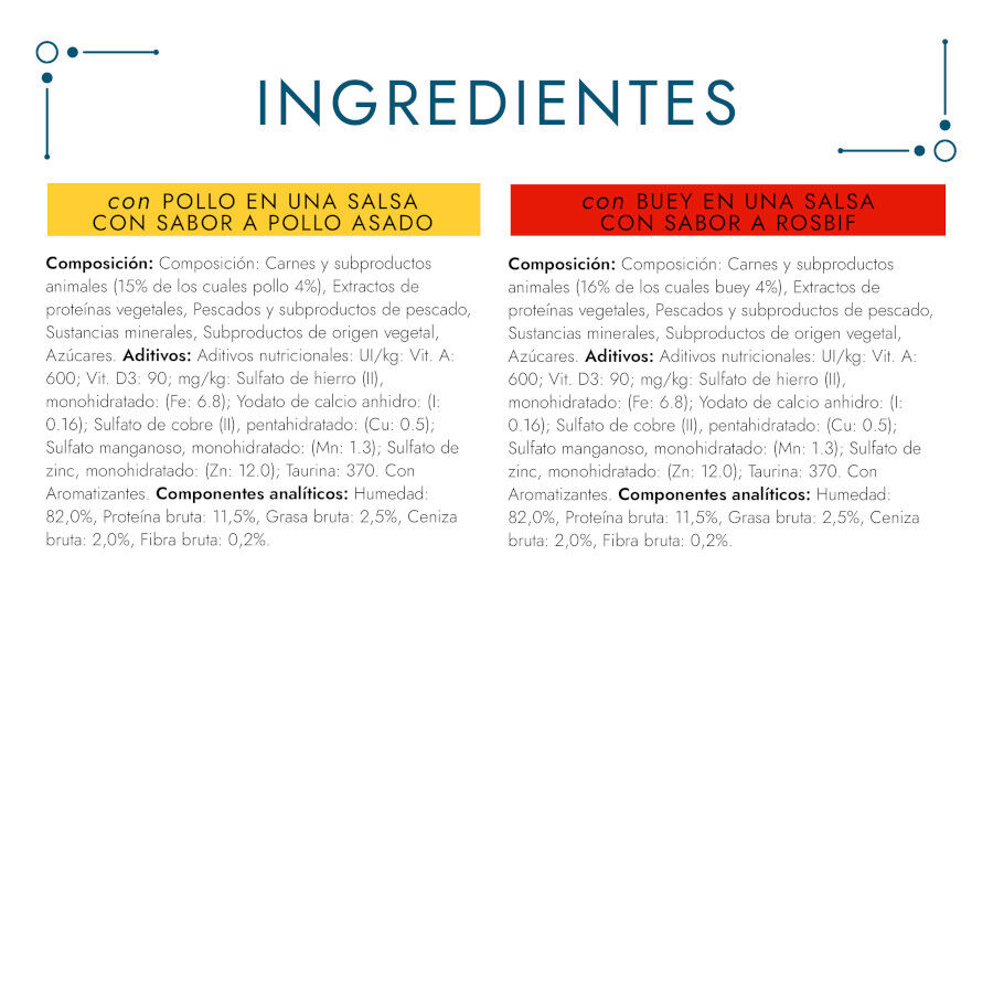 Gourmet Perle Filetes de Pollo y Buey en salsa sobre para gatos thumbnail