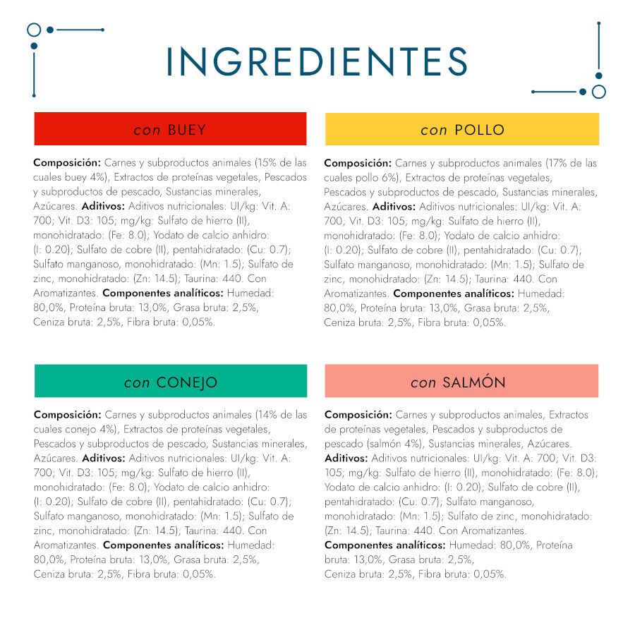 Gourmet Perle Filetes en salsa sobre para gatos thumbnail