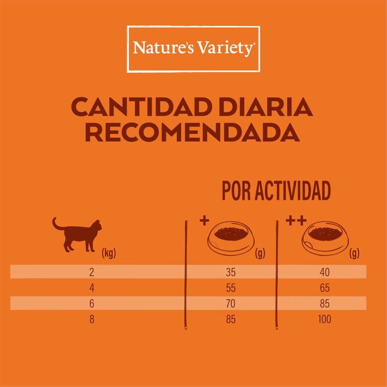 Nature&#039;s Variety Healthy Grains Adult Pollo pienso para gatos thumbnail