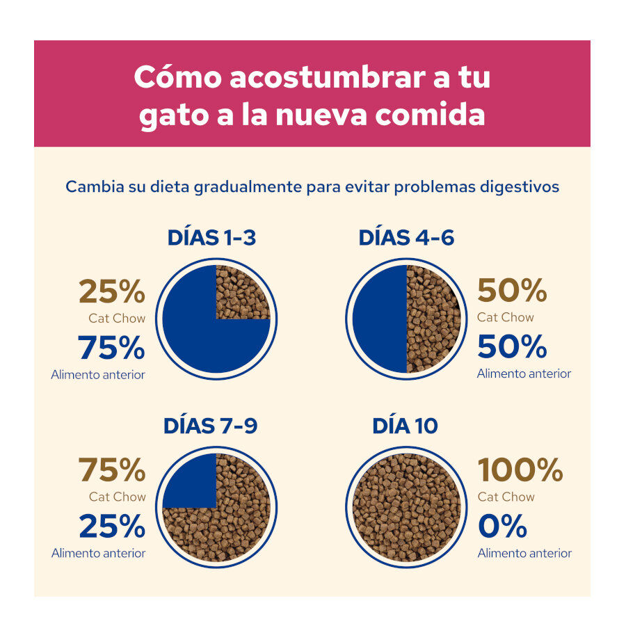 Cat Chow Urinary Tract Health Pollo Pienso thumbnail