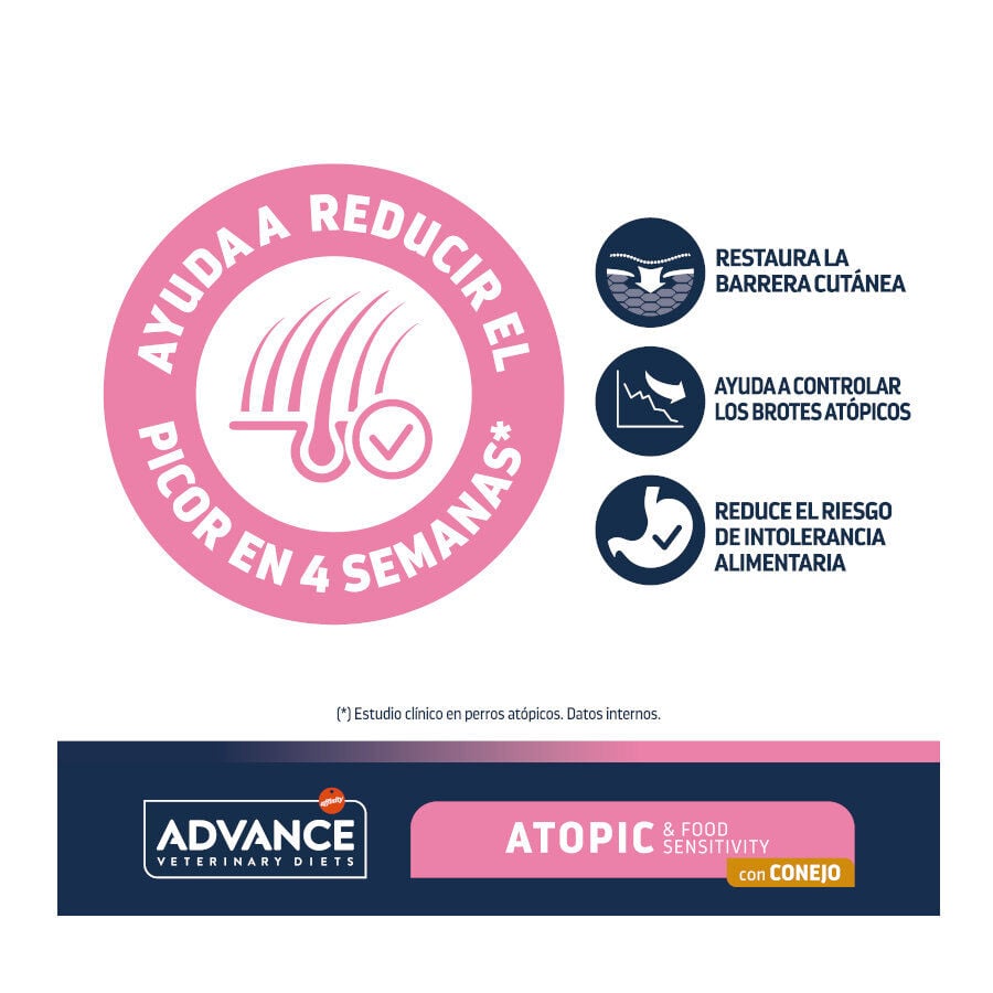Advance Veterinary Diets Atopic Conejo pienso para perros thumbnail