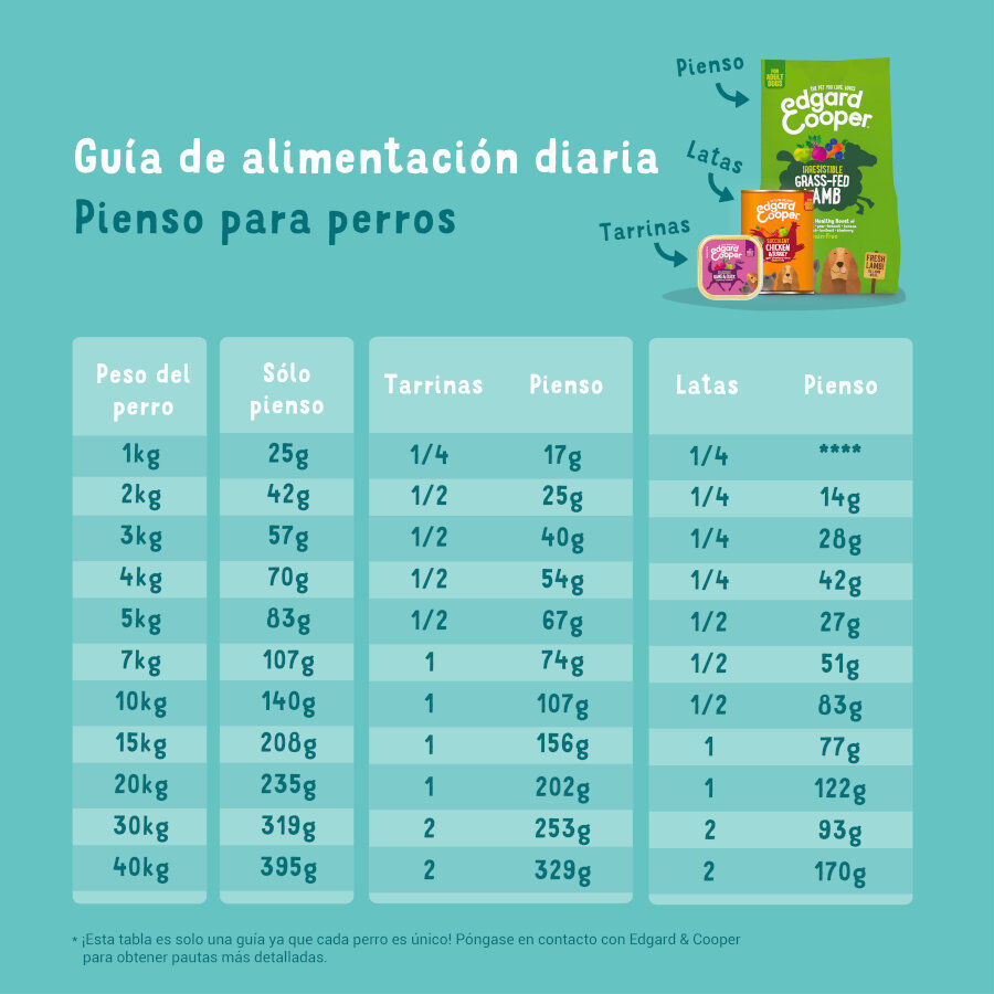 Edgard &amp; Cooper Adult Pollo pienso para perros thumbnail