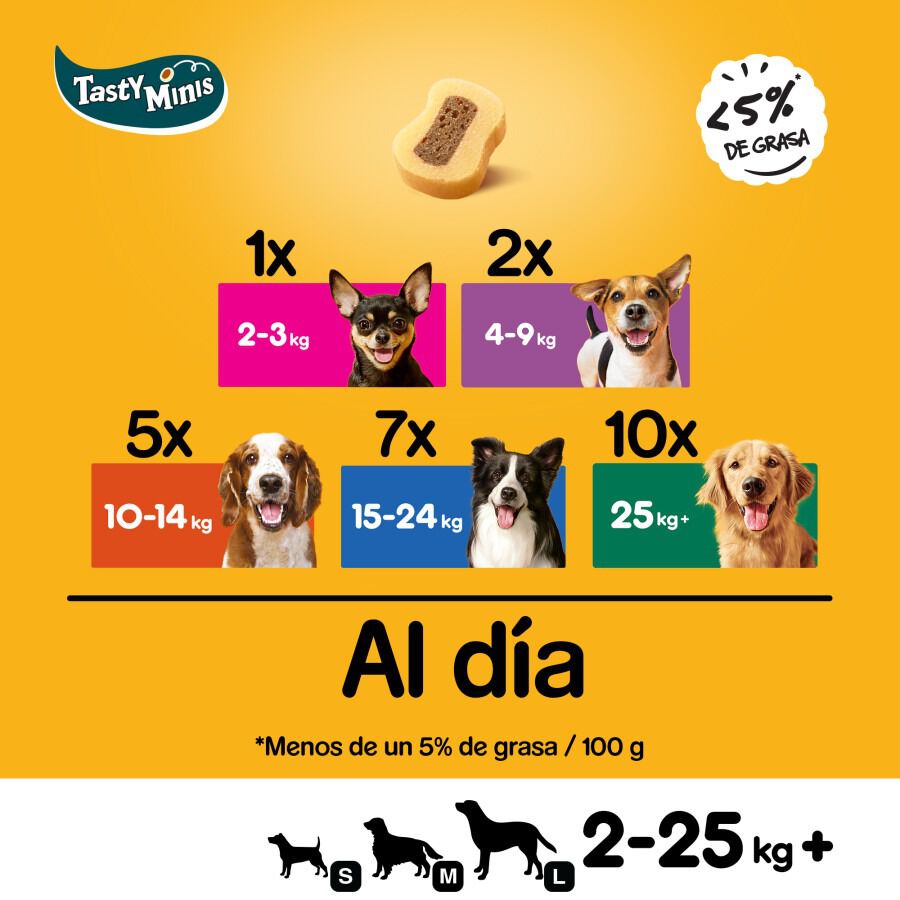 Pedigree Tasty Mini Snacks Sabor Buey y Ave para Perros thumbnail