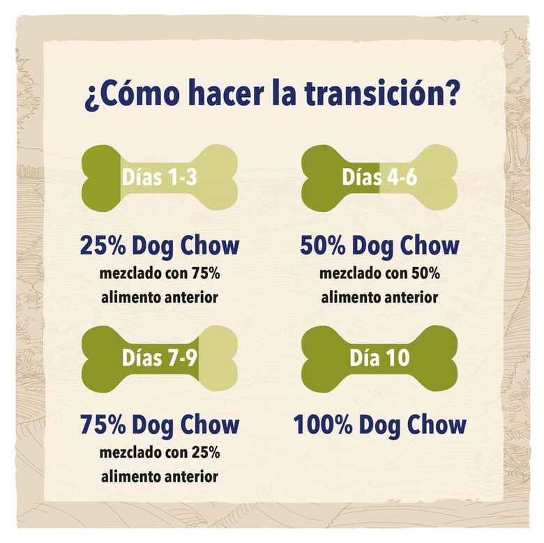 Dog Chow Puppy Pollo pienso para cachorros thumbnail