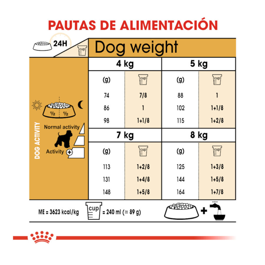 Royal Canin Adult Miniature Schnauzer pienso para perros thumbnail