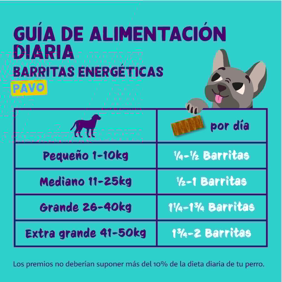 1 barrita Edgard & Cooper Barritas de Pavo para perros, , large Imagen numero 5