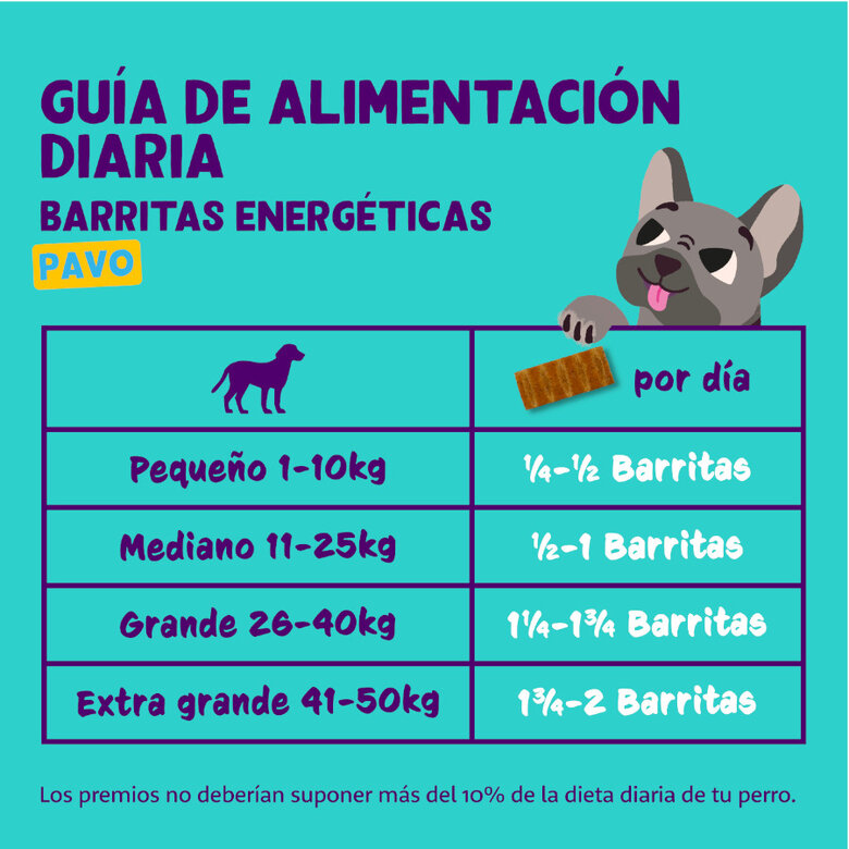 1 barrita Edgard & Cooper Barritas de Pavo para perros,  Imagen numero 5 1 barrita Edgard & Cooper Barritas de Pavo para perros, , large Imagen numero 5
