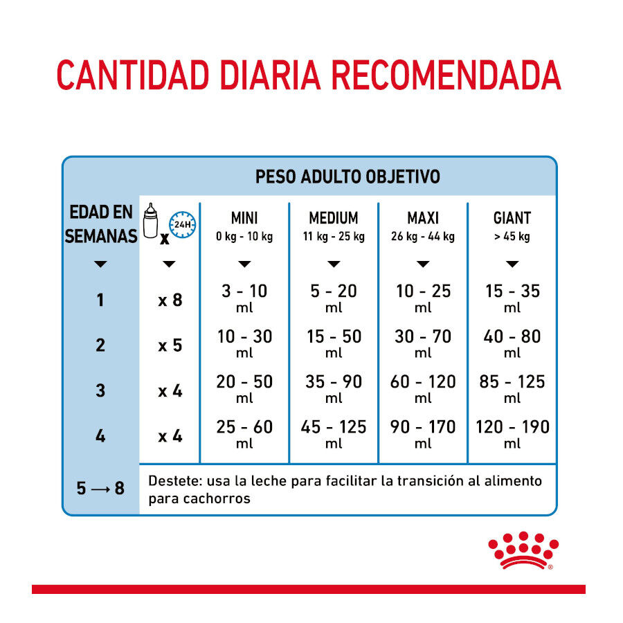 2 kg Royal Canin Leche para cachorros primer a&ntilde;o, , large Imagen numero 8