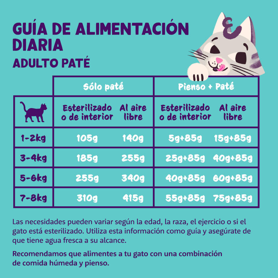 Edgard &amp; Cooper Adult Cordero y Pollo en Paté tarrina para gatos thumbnail