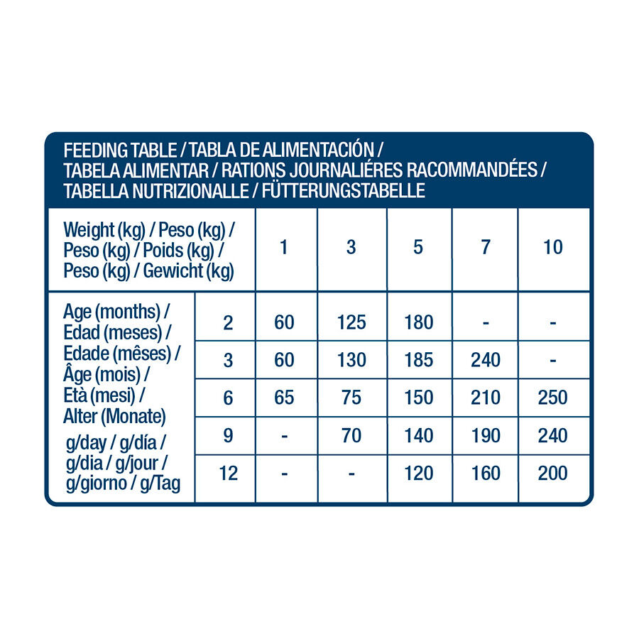 Nath Puppy Mini Pollo pienso para perros thumbnail