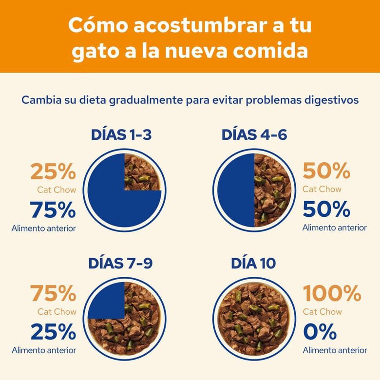 85 g Cat Chow Buey en Gelatina sobres para gatos,  Imagen numero 6 85 g Cat Chow Buey en Gelatina sobres para gatos, , large Imagen numero 6