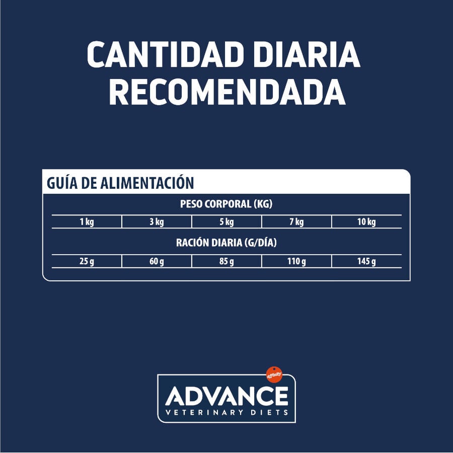 2 kg Advance Veterinary Diets Hypoallergenic Mini pienso para perros, , large Imagen numero 4