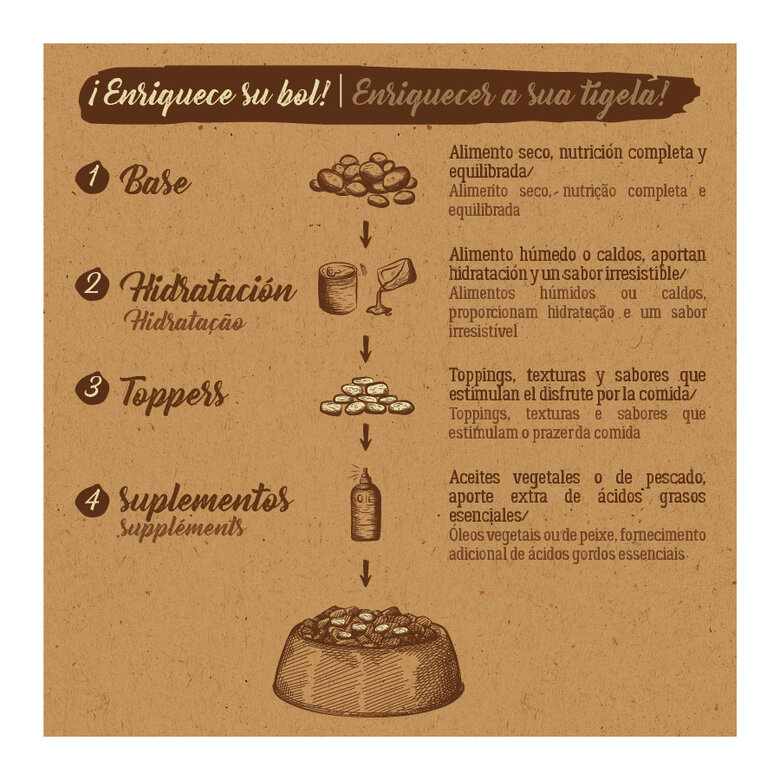 3 kg True Origins Pure Adult Mini Pollo pienso para perros,  Imagen numero 6 3 kg True Origins Pure Adult Mini Pollo pienso para perros, , large Imagen numero 6