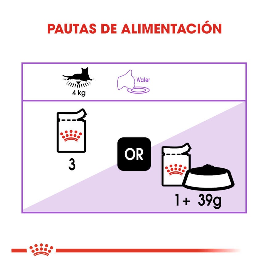 Royal Canin Feline Sterilised Salsa sobres para gato thumbnail