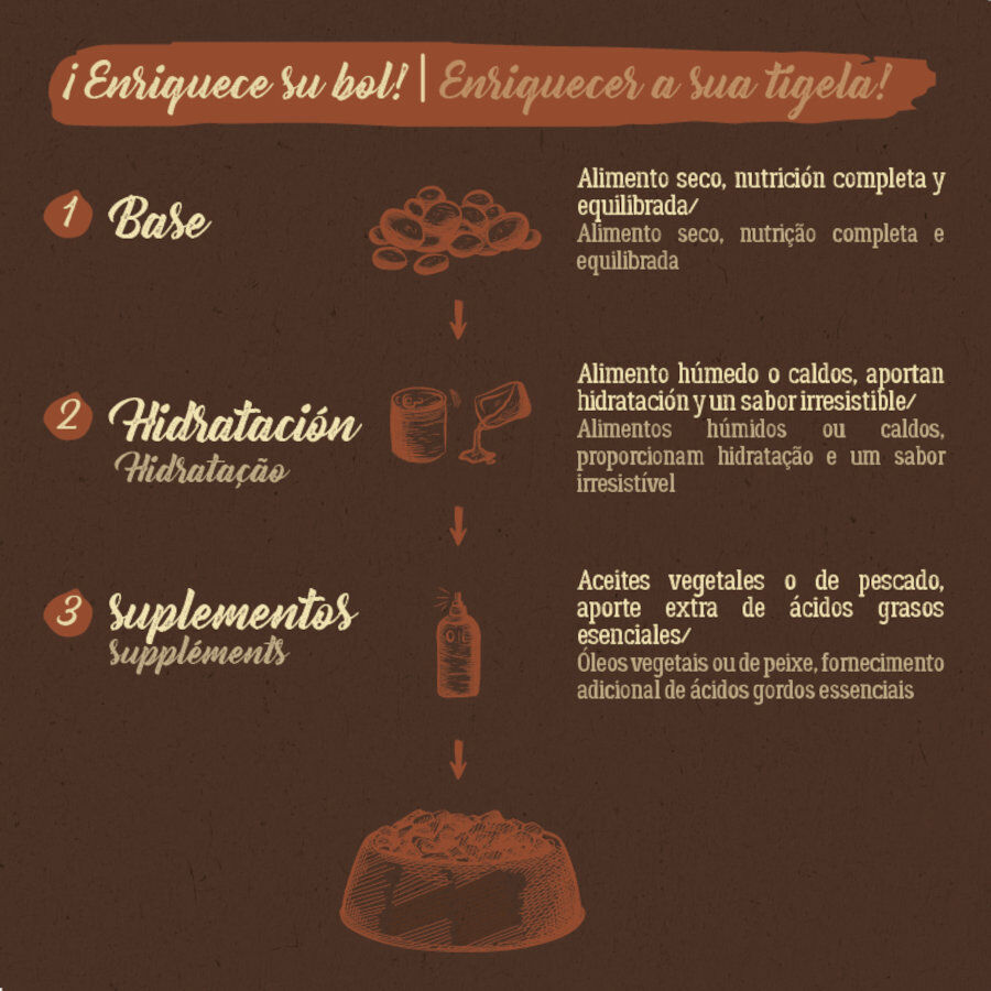 True Origins Pure Adult Sterilised Pollo pienso para gatos thumbnail