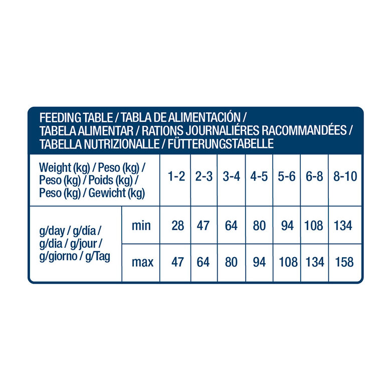 7 kg Nath Adult Mini Sensitive Pescado Blanco y Salmón pienso para perros,  Imagen numero 4 7 kg Nath Adult Mini Sensitive Pescado Blanco y Salmón pienso para perros, , large Imagen numero 4