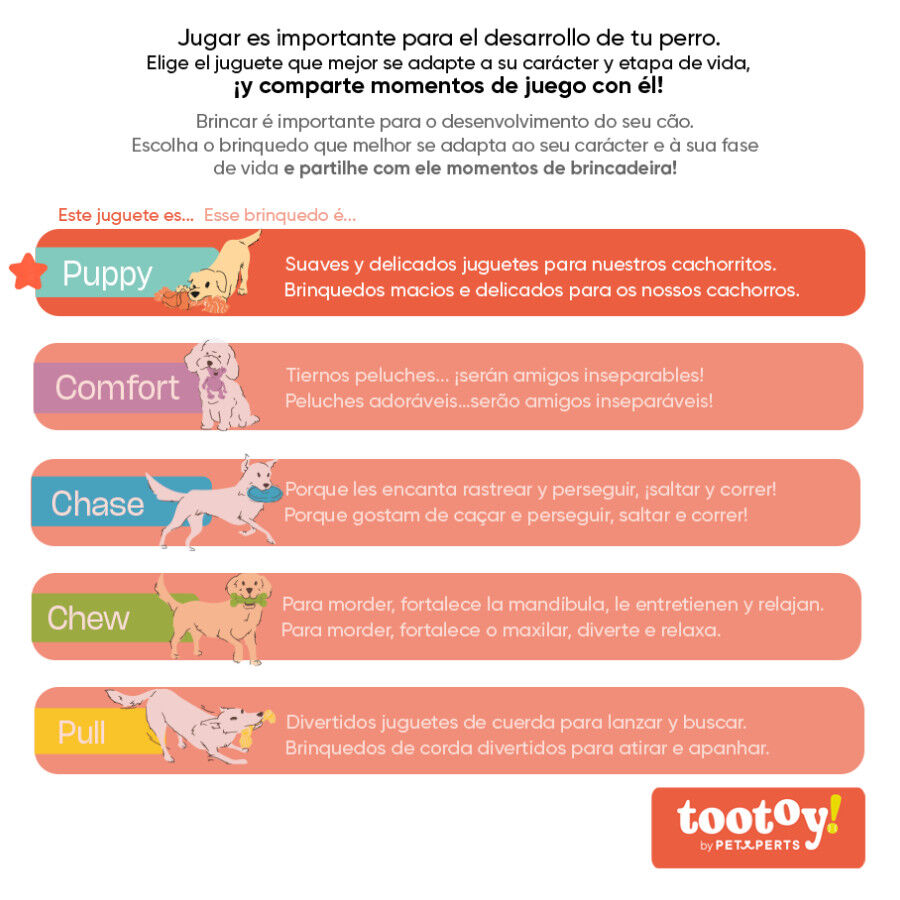 Tootoy! Pack de Mordedores Frios para cachorros thumbnail